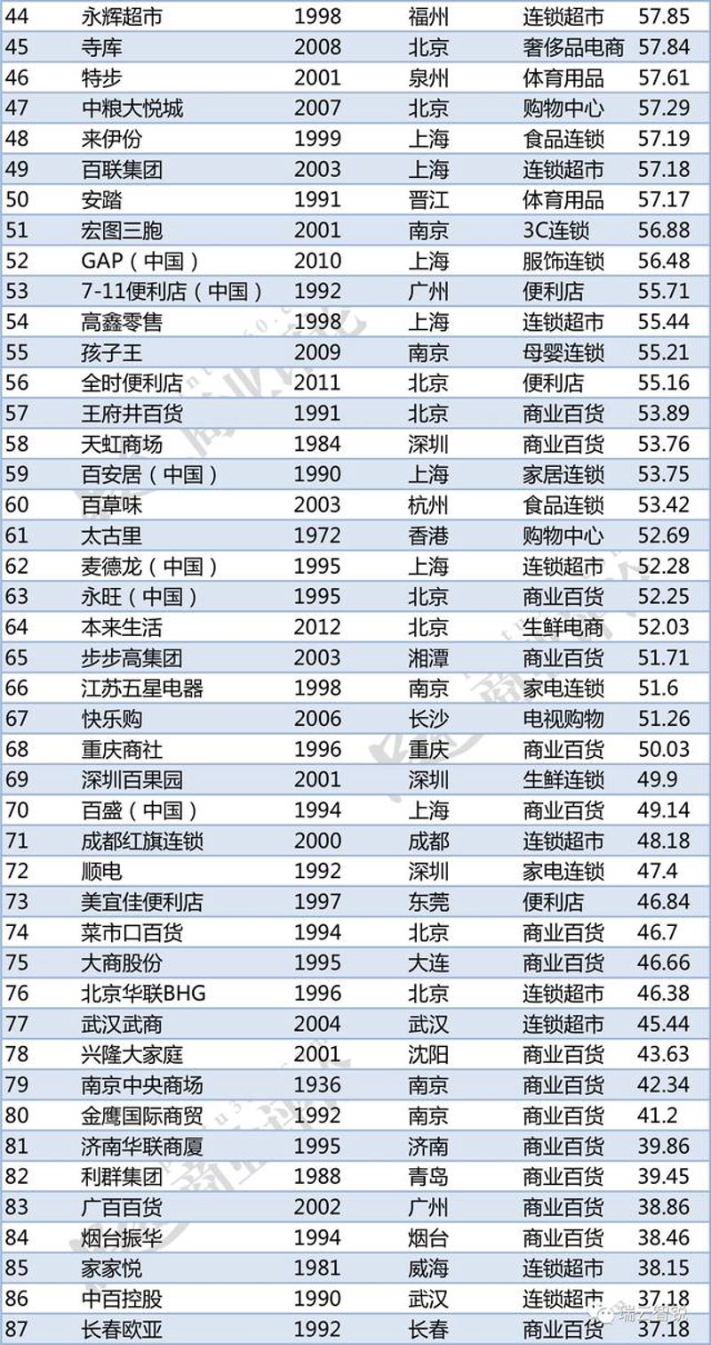丰泽区便利店的智慧之路